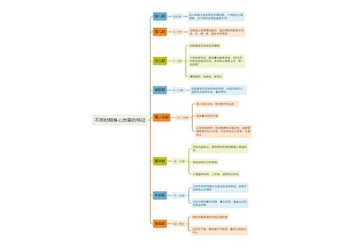 不同时期身心发展的特征