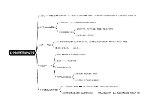 初中物理教资机械效率思维导图