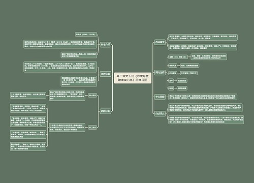 高二语文下册《水龙吟登建康赏心亭》思维导图