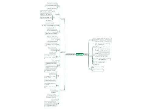 中国古代的思想思维导图
