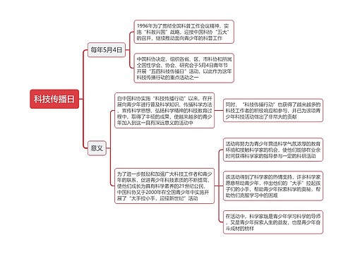 科技传播日思维导图