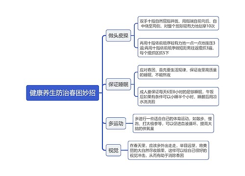 健康养生防治春困妙招思维导图