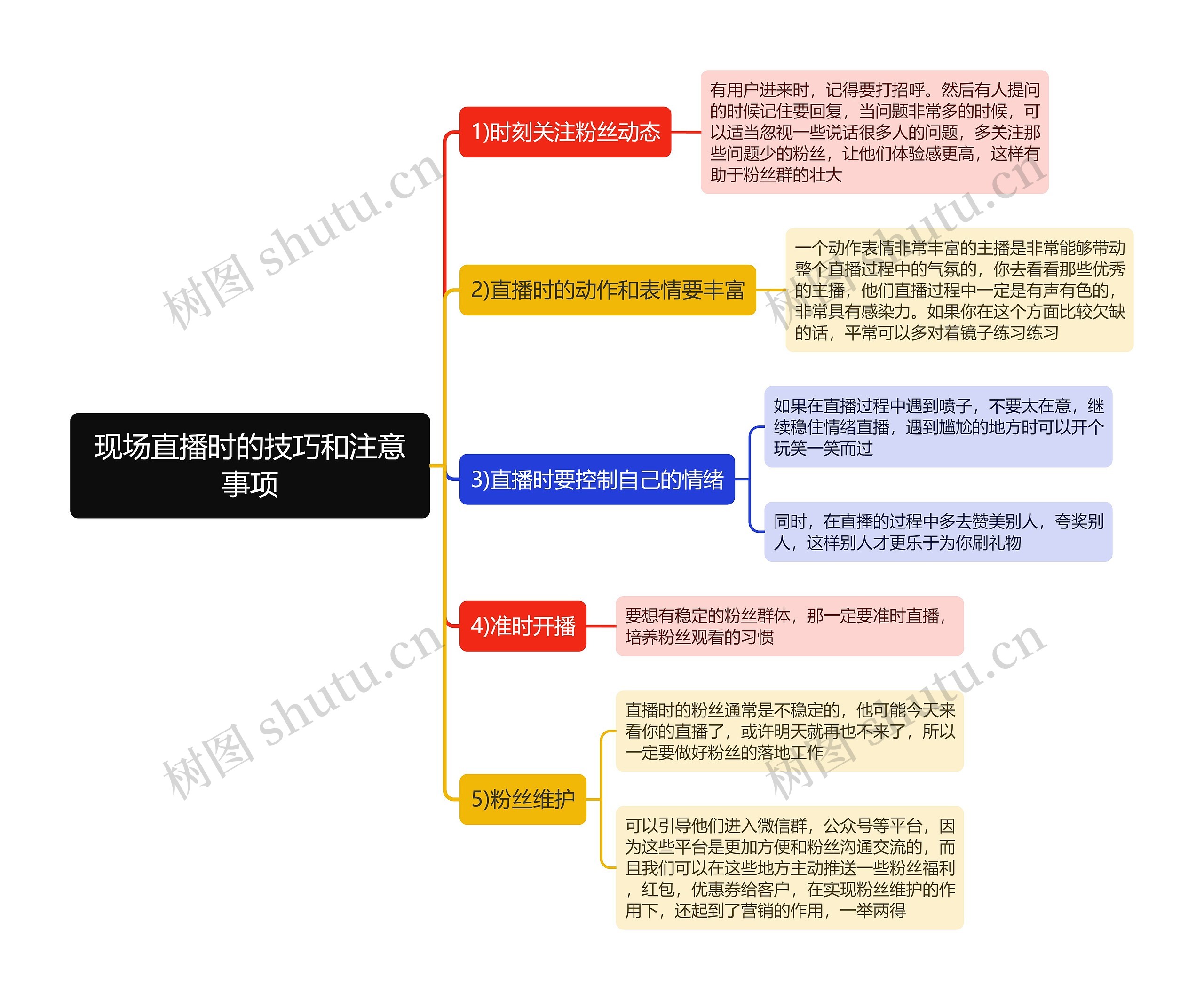 现场直播时的技巧和注意事项思维导图