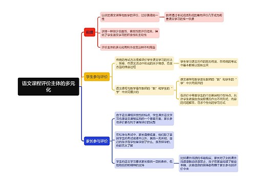 语文课程评价主体的多元化思维导图