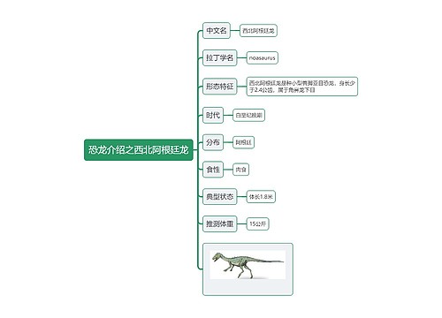 恐龙介绍之西北阿根廷龙思维导图