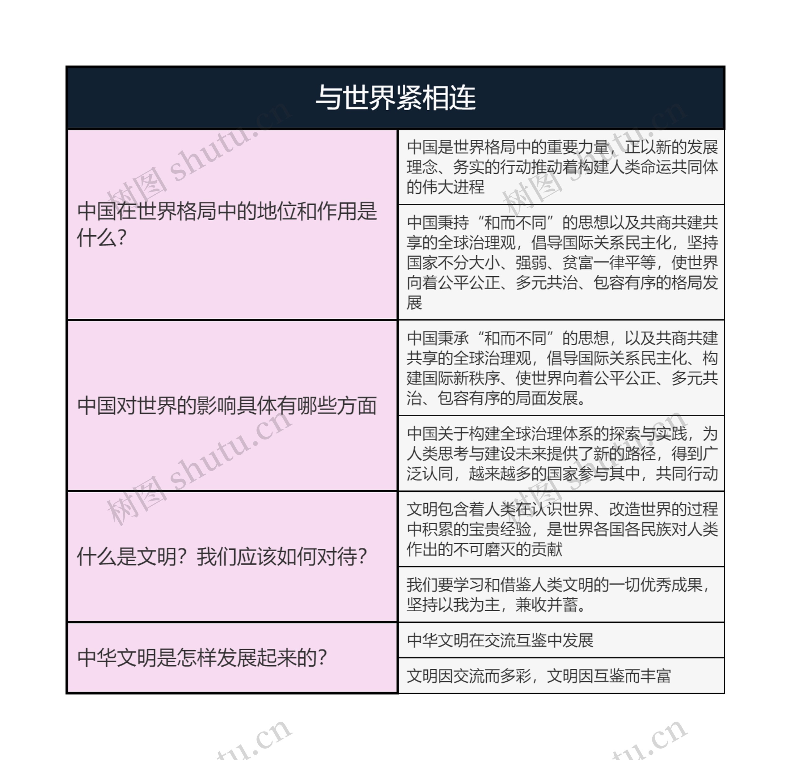 九年级下册道德与法治  与世界紧相连