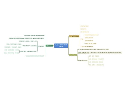 八上历史第二单元第5课思维导图