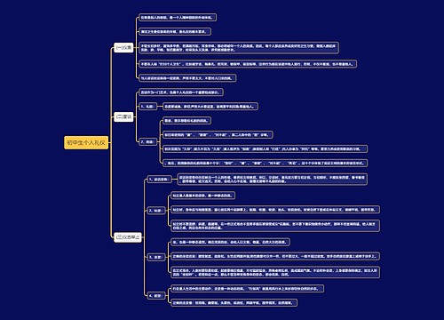 初中生个人礼仪思维导图
