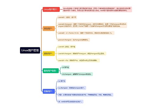 Linux用户管理思维导图