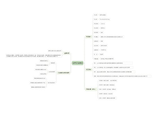 世界艾滋病日思维导图