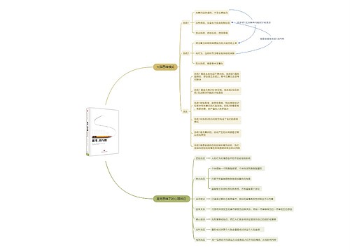 思考快与慢之心理思考思维导图