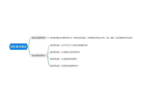 团队建设概述思维导图