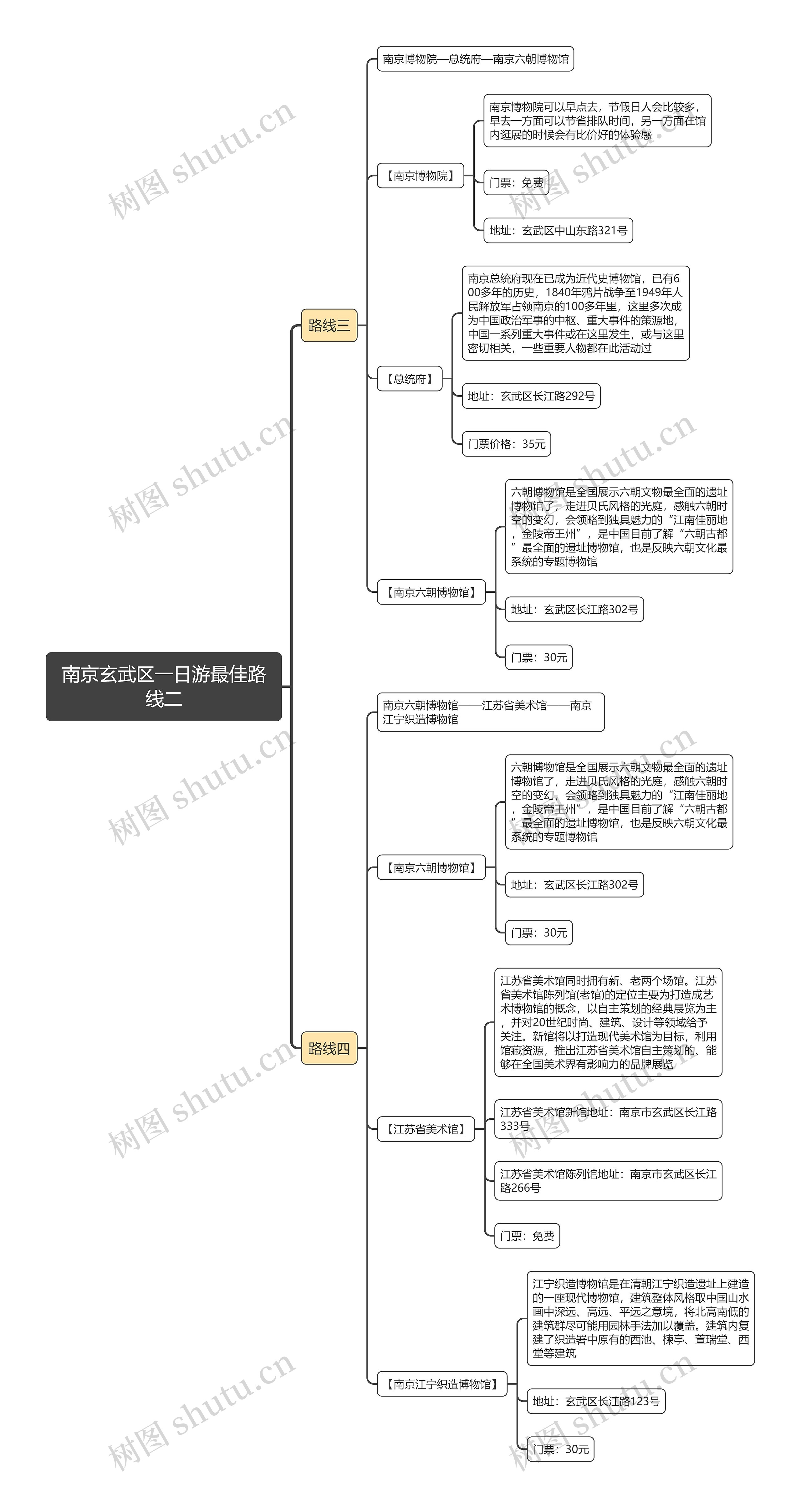 南京玄武区一日游最佳路线二思维导图