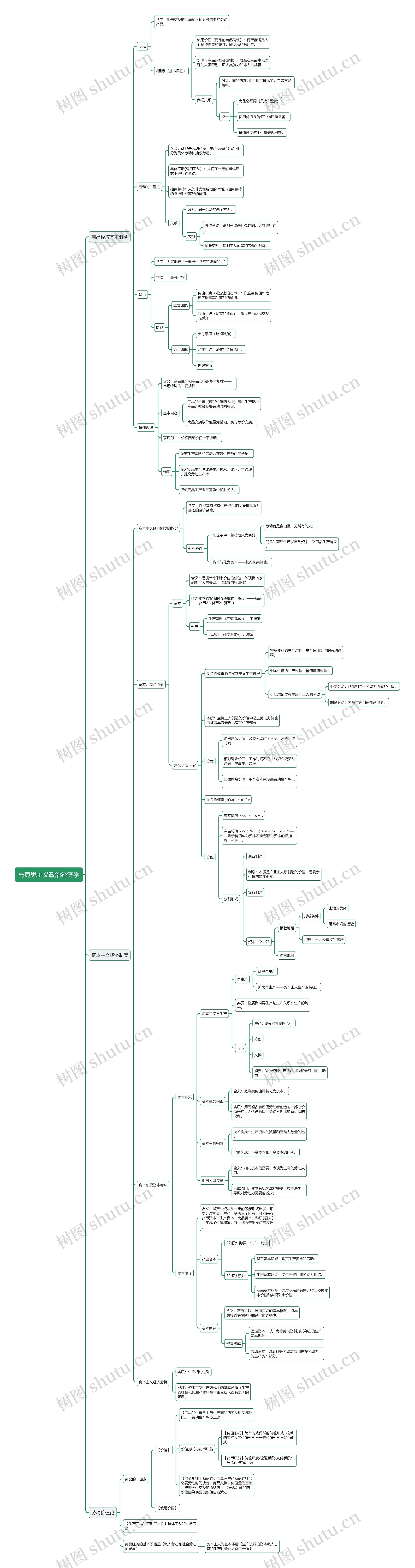 马克思主义政治经济学思维导图