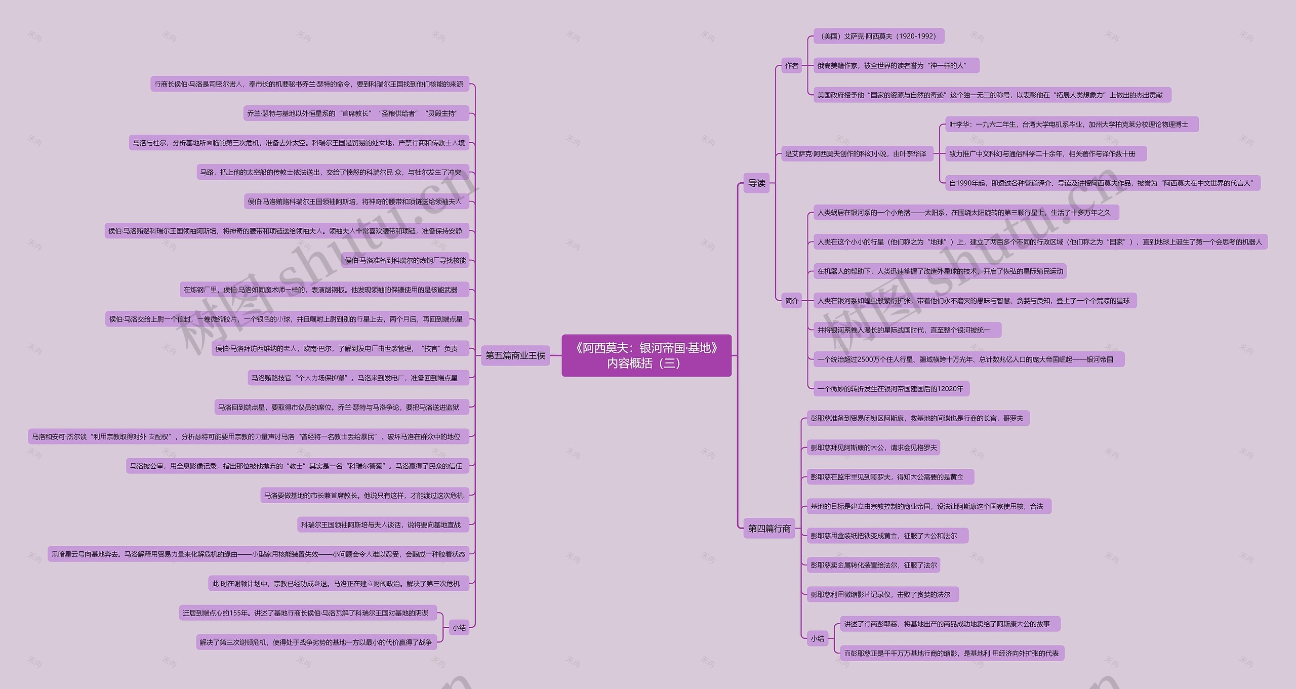 《阿西莫夫:银河帝国·基地》内容概括(三)思维导图高清图 《阿西莫夫:银河帝国·基地》内容概括(三)思维导图