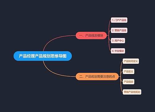 产品经理产品规划思维导图