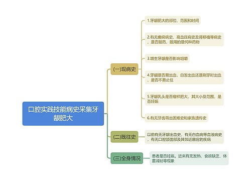 口腔实践技能病史采集牙龈肥大思维导图