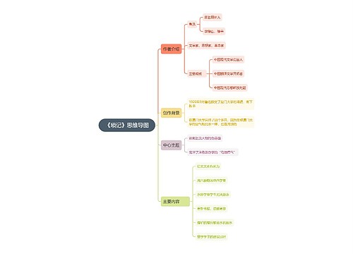 朝花夕拾琐记读书笔记思维导图