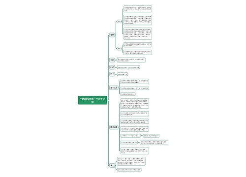 中国现代史第一个五年计划思维导图