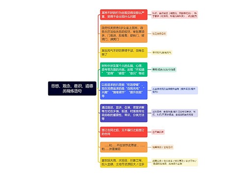 申论精炼语句思维导图