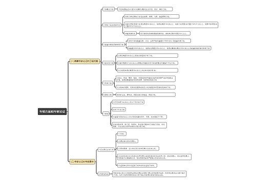 专项方案和专家论证