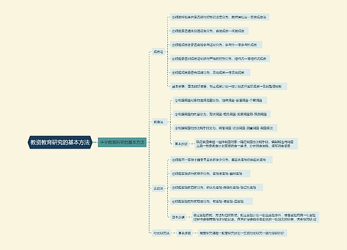 教资教育研究的基本方法思维导图