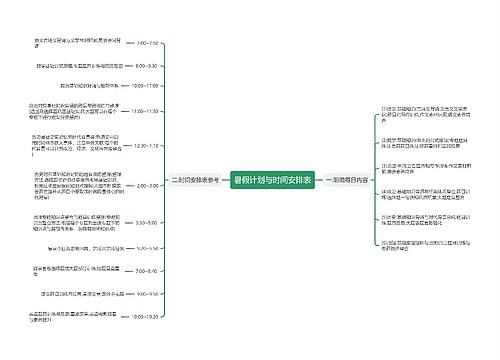 暑假计划与时间安排表思维导图