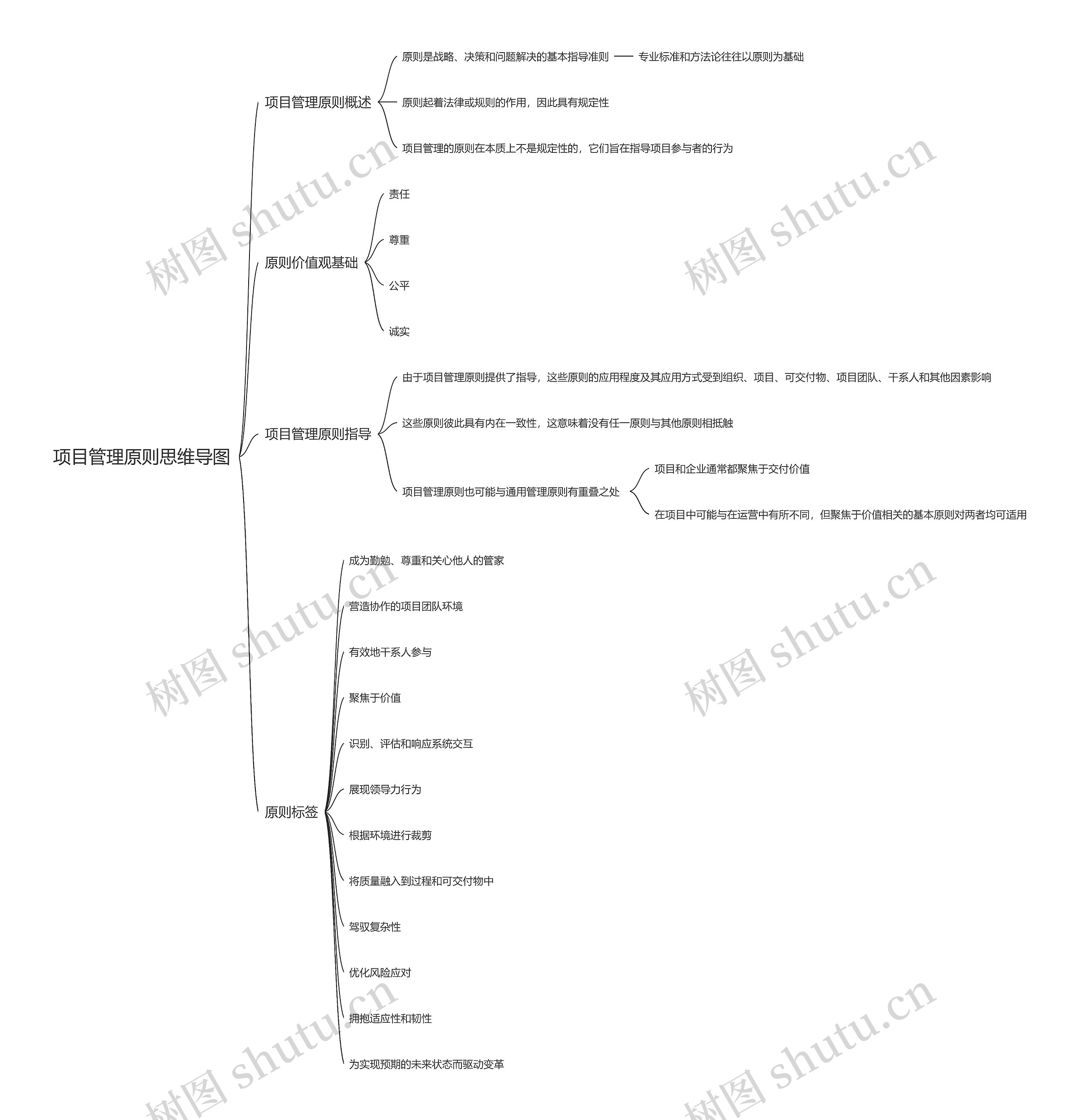 项目管理原则思维导图