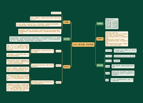 古诗《君马黄》思维导图