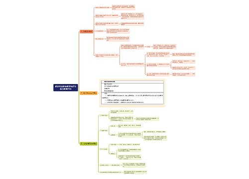 教资考试教育教学知识与能力教育目的思维导图