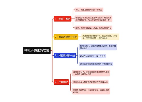 枸杞子的正确吃法