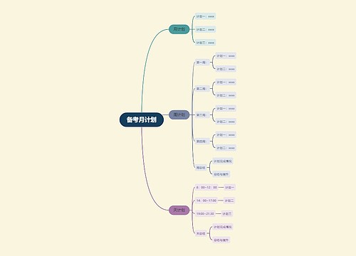 备考月计划