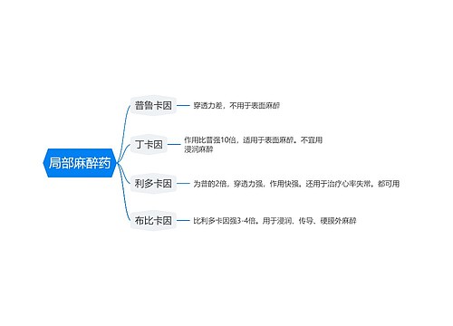 局部麻醉药思维导图