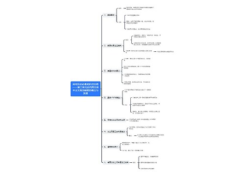 高考历史必备知识点总结——第三单元近代西方资本主义政治制度的确立与发展