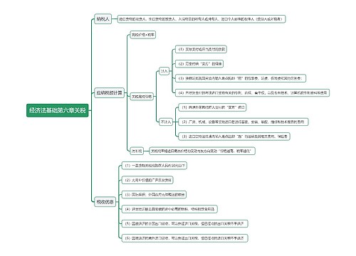 经济法基础第六章关税思维导图