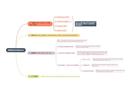 四级语法名词性从句思维导图