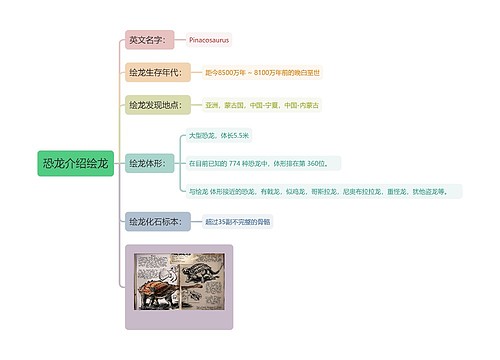 恐龙介绍绘龙