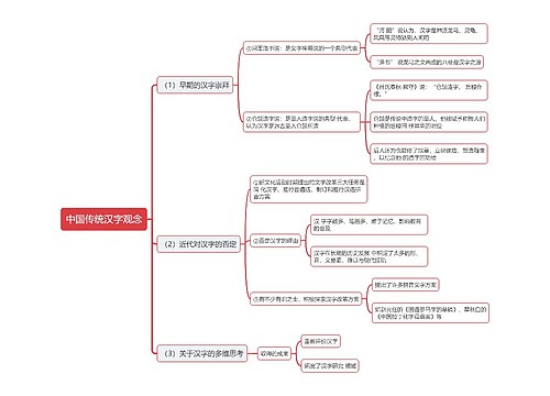 中国传统汉字观念思维导图