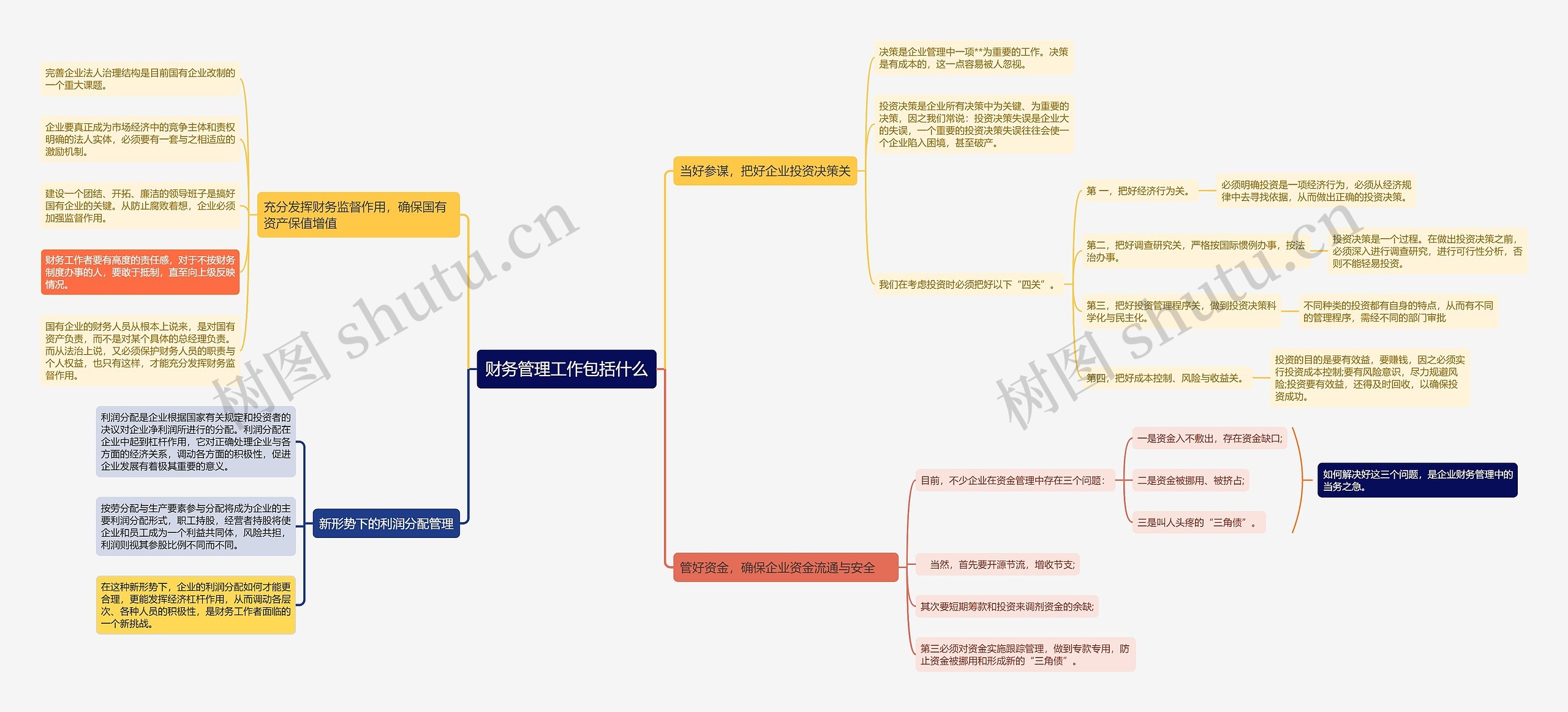 财务管理工作包括什么思维导图