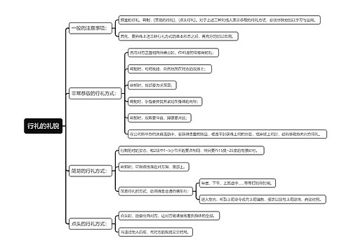 行礼的礼貌思维导图