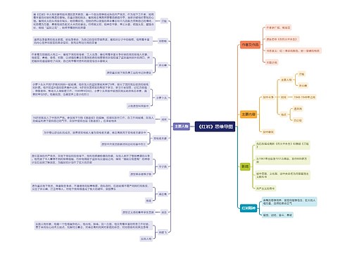 红岩思维导图