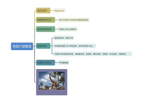 恐龙介绍银龙