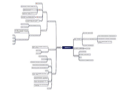《爱的艺术》思维导图思维导图