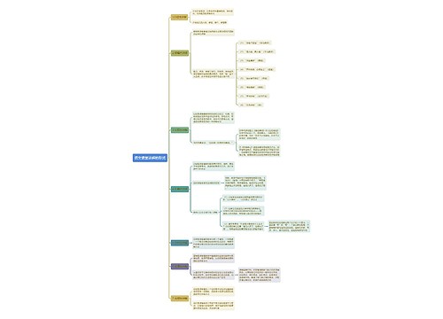 语文课堂讲解的形式思维导图