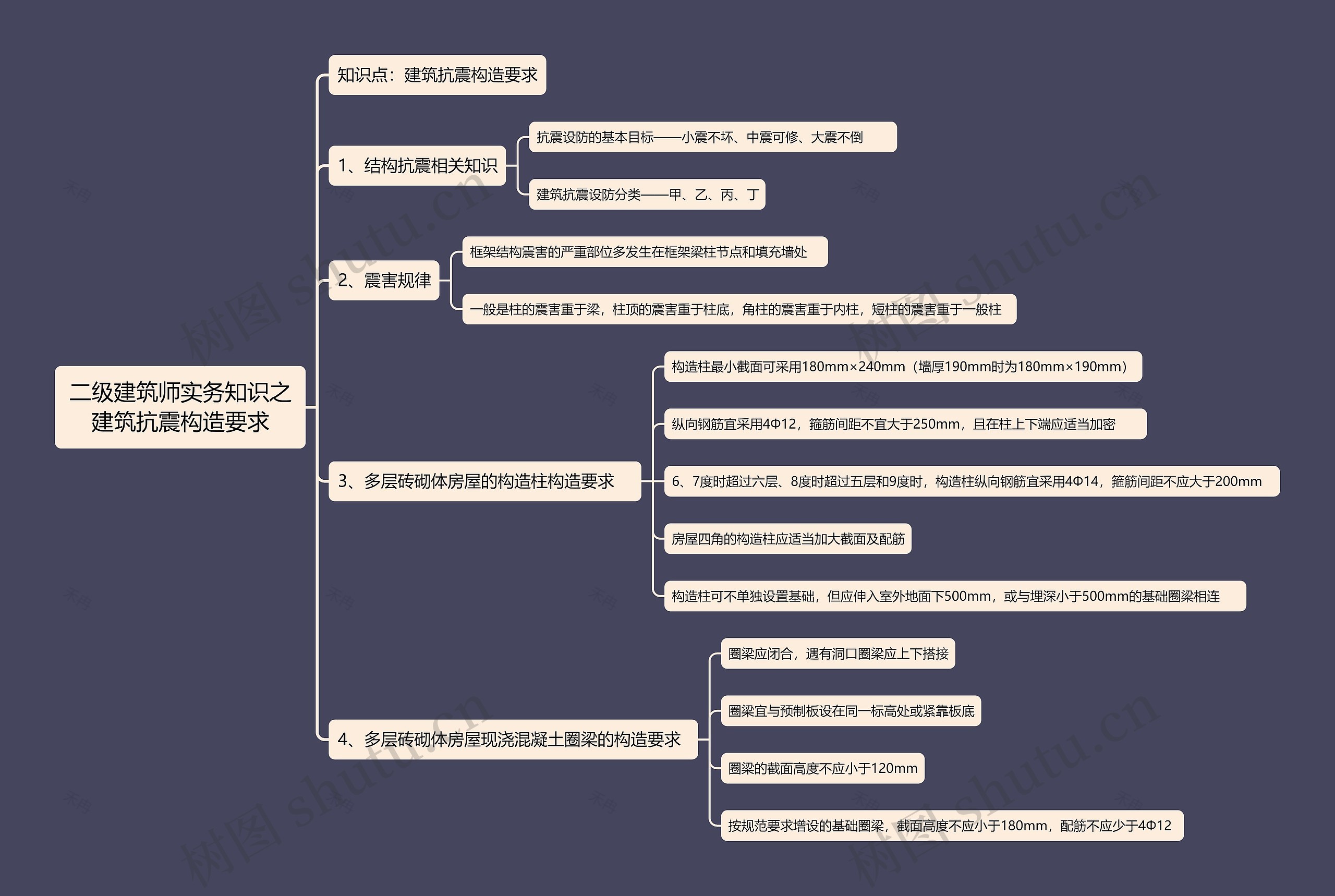 二级建筑师实务知识之建筑抗震构造要求