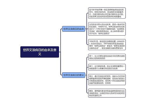 世界艾滋病日的由来及意义思维导图