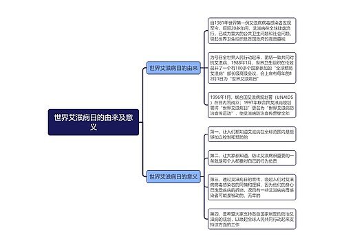 世界艾滋病日的由来及意义思维导图