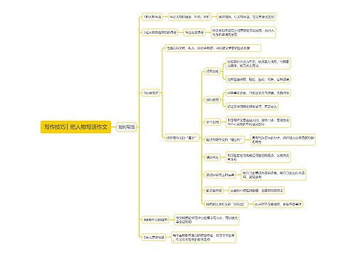 写作技巧 ：把人物写活作文