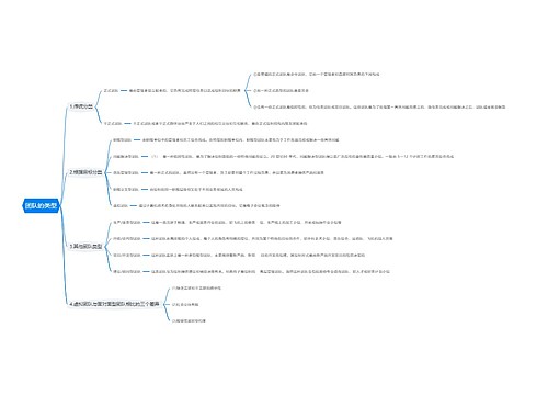 团队的类型思维导图