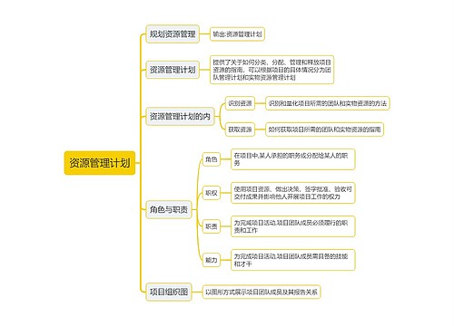 PMP项目管理思维导图专辑